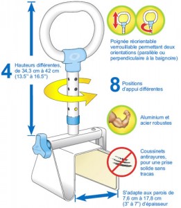 Poignée d’appui multi-ajustable pour baignoire, par AquaSense®, détails